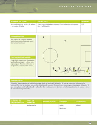F U E R Z A S B A S I C A S
ORGANIZACIÓN:
PUNTOS IMPORTANTES:
NOMBRE DE TEMA: OBJECTIVO: NUMERO:
DESCRIPCIÓN:
AREA DE
TRABAJO:
NUMERO DE
PARTICIPANTES: DOSIFICACION: MATERIAL: CATEGORIA:
Mejoramiento de la tecnica de golpeo
y recepción dirigida.
Pases corto,enzalados con recepción,conducción endescenso,
giro y habilitación.
1.25
Tres cuartos de cancha, balones,
banderines,conos.Organizar pares y
alternar sus funciones
Presición de pase,recepción dirigida,
aguilidad en amague y voltear para
regresar pase.Posición del cuerpo al
recepcionar.Comunicación visual.
El jugador“A”en posesion del balón da un pase,desde la bandera 1f al jugador“B”,que se encuentra enfrente en la
bandera 3f el cual se desplaza para recibir el balón en la bandera 2f recepciona,conduce,gira y da un pase al Jugador“A”
que se desplazo desde la bandera 1f a la bandea 5f se continua con el ejercicio de la forma ya descrita.Se avanza a traves
de la sucesion de pases cortos.
5 Media cancha. Balón.
Banderas.
Infantil.
37
 