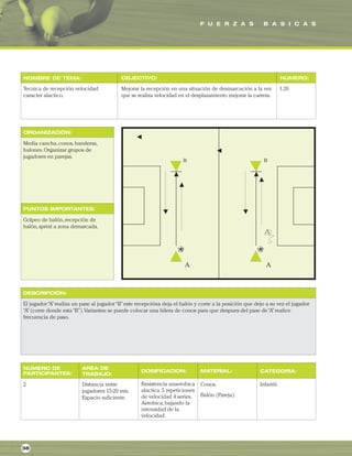 F U E R Z A S B A S I C A S
ORGANIZACIÓN:
PUNTOS IMPORTANTES:
NOMBRE DE TEMA: OBJECTIVO: NUMERO:
DESCRIPCIÓN:
AREA DE
TRABAJO:
NUMERO DE
PARTICIPANTES: DOSIFICACION: MATERIAL: CATEGORIA:
Tecnica de recepción velocidad
caracter alactico.
Mejorar la recepción en una situación de desmarcación a la vez
que se realiza velocidad en el desplazamiento mejorar la carrera.
1.26
Media cancha,conos,banderas,
balones.Organizar grupos de
jugadores en parejas.
Golpeo de balón,recepción de
balón,sprint a zona demarcada.
El jugador“A”realiza un pase al jugador“B”este recepcióna deja el balón y corre a la posición que dejo a su vez el jugador
“A”(corre donde esta“B”).Variantes: se puede colocar una hilera de conos para que despues del pase de“A”realice
frecuencia de paso.
2 Distancia entre
jugadores 15-20 mts.
Espacio suficiente.
Conos.
Balón (Pareja).
Infantil.
38
Resistencia anaerobica
alactica.5 repeticiones
de velocidad 4 series.
Aerobica,bajando la
intensidad de la
velocidad.
 
