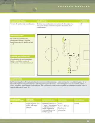 F U E R Z A S B A S I C A S
ORGANIZACIÓN:
PUNTOS IMPORTANTES:
NOMBRE DE TEMA: OBJECTIVO: NUMERO:
DESCRIPCIÓN:
AREA DE
TRABAJO:
NUMERO DE
PARTICIPANTES: DOSIFICACION: MATERIAL: CATEGORIA:
Tecnica de conducción coordinación. Realizar una conducción con cambios de dirección a la
vez que se realiza movimientos para el desarrollo de la
coordinación.
1.27
Un cuarto de cancha,conos,
banderines, balones.Organizar
jugadores en grupos iguales en lado
A y B.
Coordinación de movimientos sin
balón y con balón,tecnica de
conducción y comunicación visual.
La hilera de jugadores“A”empieza realizando movimiento adelante,atras y antes de acabar el recorrido,el jugador de la
hilera“B”empieza un regate hasta dejar el balón parado antes de los dos banderines para iniciar el recorrido por los
conos,el jugador“A”encontrara el balón dejado por“B”realizando una conducción hasta la bandera de enfrente hasta el
lugar de inicio de la hilera“B”.
10 Segun esquema area
con el suficiente
espacio.
Conos.
Balones (Pareja).
Banderas,o
referencias.
Infantil.
39
Resistencia aerobica
3’ hasta 5’ repeticiones
2 a 4 approximada-
mente variantes la
velocidad reducir el
tiempo 2’por 3.
 