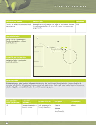 F U E R Z A S B A S I C A S
ORGANIZACIÓN:
PUNTOS IMPORTANTES:
NOMBRE DE TEMA: OBJECTIVO: NUMERO:
DESCRIPCIÓN:
AREA DE
TRABAJO:
NUMERO DE
PARTICIPANTES: DOSIFICACION: MATERIAL: CATEGORIA:
Tecnica de golpeo coordinación tecni-
ca de carrera.
Mejorar la tecnica de golpeo con balón en movimiento despues
de realizar trabajo fisico de tecnica de carrera ejecutando skip-
ping cruzado.
1.28
Media cancha,conos,elastico,
banderines,jugadores trabajan
individualmente.
Golpeo de balón,coordinación
motriz,definición.
El jugador lanza el balón adelante del elastico puesto en el piso,para despues ejecutar skipping cruzado el pie izq.Se
coloca al lado derecho del elastico y el pie derecho al lado izquierdo del elastico a la vez se realiza braceo al termino del
elastico,el jugador retoma el balón y tira de presición a un arco pequeño.
15 Tamaño del elastico o
linea 15 metros.
Elastico.
Balones.
Arco Pequeño.
Infantil.
40
Solo la pausa de la
linea de jugadores.
 