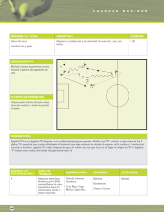 F U E R Z A S B A S I C A S
ORGANIZACIÓN:
PUNTOS IMPORTANTES:
NOMBRE DE TEMA: OBJECTIVO: NUMERO:
DESCRIPCIÓN:
AREA DE
TRABAJO:
NUMERO DE
PARTICIPANTES: DOSIFICACION: MATERIAL: CATEGORIA:
Fisico- Tecnico.
Conducción y pase.
Mejorar la conducción y la velocidad de reacción con y sin
balón.
1.30
Medida Cancha,banderines,conos,
balones y grupos de jugadores en
dos.
Golpeo parte interna del pie,comu-
nicación verbal o visual,recepción
de pase.
Jugador“A”toca al jugador“B”despues corre,realiza skipping para esperar el balón que“B”conduce y para antes de los 2
platos,,“A”completa una conducción hasta el banderin que esta enfrente de donde el empezo,da la vuelta en conducción
tocando a donde el jugador“B”corrio,despues de parar el balón,una vez que toca va,al lugar de origen de“B”,el jugador
“B”realiza una conducción hasta el lugar donde salio“A”
8 Distancia entre ban-
derines azules 30-40
metros Distancia entre
banderines rojos 15
metros Area verde o
segun esquema
Balones.
Banderines.
Platos o Conos.
Infantil.
42
Tipo de esfuerzo-
Aerobico.
Carja Baja,Carga
Media,Carga Alta.
 