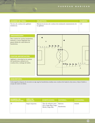 F U E R Z A S B A S I C A S
ORGANIZACIÓN:
PUNTOS IMPORTANTES:
NOMBRE DE TEMA: OBJECTIVO: NUMERO:
DESCRIPCIÓN:
AREA DE
TRABAJO:
NUMERO DE
PARTICIPANTES: DOSIFICACION: MATERIAL: CATEGORIA:
Tecnica de conducción agilidad-
resistencia.
Mejorar la tecnica de conducción realizando mejoramiento de
la agilidad.
1.31
Tres cuartos de cancha,banderines,
balones y conos.Organizar dos
gupos detrás de cada hilera de
banderines.
Agilidad y velocidad en la carrera
de banderines,calidad en la
conducción y entrega de balón.
Cada jugador,despues de recorrer en zig- zag los banderines,realiza una conducción hasta la otra zona y deja el balón y
ocupa de nuevo la hilera
10 Segun esquema. Balones.
Banderines.
Infantil.
43
Tipo de esfuerzo aero-
bico.Carga Baja,Carga
Media,Carga Alta.
 