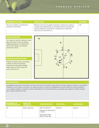 F U E R Z A S B A S I C A S
ORGANIZACIÓN:
PUNTOS IMPORTANTES:
NOMBRE DE TEMA: OBJECTIVO: NUMERO:
DESCRIPCIÓN:
AREA DE
TRABAJO:
NUMERO DE
PARTICIPANTES: DOSIFICACION: MATERIAL: CATEGORIA:
Tecnica de golpeo coordinación
resistencia,velocidad.
Mejorar la tecnica de golpeo teniendo control de su espacio
y tiempo para desplazarse sin problemas dentro del area del
circulo,realizando movimiento complejos de cambios de
dirrección,de elección etc....
1.32
Un cuarto de cancha, balones,conos
para demarcar la area de trabajo.
Organizar grupos con balón fuera
del circulo y grupo que trabaja
dentro del circulo.
Golpeo de balón,pase y recepción,
cambio de dirección.Pautas,
incrementar intensidad,trabajar
todas areas tecnicas; recepción
aerea,cabeceo,etc.
Los jugadores que esta colocados en la linea del circulo del medio campo daran los balón segun lo indique el entrenador
(Podra ser con la mano,con el pie,a la cabeza,al pecho,o al pie) Los jugadores que estan dentro del circulo podran ir
con cualquier jugador a realizar las tareas impuestas por el entrenador,solo que siempre para golpear el balón tendran
que cruzar al area del circulo.
20 Segun esquema. Balones. Infantil.
44
Tipo de esfuerzo.
Depende la intensidad
y tareas.
Carja Baja,Carga
Media,Carga Alta.
 