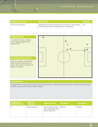 F U E R Z A S B A S I C A S
ORGANIZACIÓN:
PUNTOS IMPORTANTES:
NOMBRE DE TEMA: OBJECTIVO: NUMERO:
DESCRIPCIÓN:
AREA DE
TRABAJO:
NUMERO DE
PARTICIPANTES: DOSIFICACION: MATERIAL: CATEGORIA:
Técnica de recepción Mejorar la tecnica de recepción a la vez que se le da una tarea
de movimiento dende se desarrollara la coordinación.
1.33
Un cuarto de cancha, balones,
conos,organizar jugadores en
grupos de dos.
Potencia de golpeo,recepción de
balón,contacto visual antes del
golpeo direccional,mecanismo de
golpeo y recepción.
El jugador“A”da un pase fuerte al jugador“B”este debera estar a 1 metro de la linea en su area. Su tarea es de recepcionar
el balón,sin que cruze la linea que tiene enfrente.
2 Segun esquema. Balones. Infantil.
45
Tipo de esfuerzo aero-
bico.Carga Baja,Carga
Media,Carga Alta
 