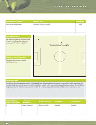 F U E R Z A S B A S I C A S
ORGANIZACIÓN:
PUNTOS IMPORTANTES:
NOMBRE DE TEMA: OBJECTIVO: NUMERO:
DESCRIPCIÓN:
AREA DE
TRABAJO:
NUMERO DE
PARTICIPANTES: DOSIFICACION: MATERIAL: CATEGORIA:
Carrera de malabaristas Coordinación oculo pedial. 1.34
Un cuarto de cancha, balones,conos
o banderines.Organizar jugadores
en equipos de numeros iguales.
Coordinación general,comuni-
cación,reacción.
Se trata de una carrera de relevos por equipos,en la que deben realizar un recorrido controlado,el balón por el aire sin
que este caiga al suelo.Al volver al punto de partida se pasa el balón al segundo equipo.Aquel que pierda el control debe
empezar de nuevo.Variante: 1 marcar un recorrido de obstaculos para niveles altos con bancos suecos,eslalom etc.
6 Segun esquema. Balones. Infantil.
46
Dominio Balón.
 