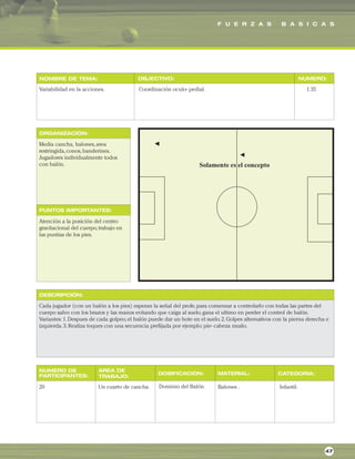 F U E R Z A S B A S I C A S
ORGANIZACIÓN:
PUNTOS IMPORTANTES:
NOMBRE DE TEMA: OBJECTIVO: NUMERO:
DESCRIPCIÓN:
AREA DE
TRABAJO:
NUMERO DE
PARTICIPANTES: DOSIFICACION: MATERIAL: CATEGORIA:
Variabilidad en la acciones. Coordinación oculo- pedial. 1.35
Media cancha, balones,area
restringida,conos,banderines.
Jugadores individualmente todos
con balón.
Atención a la posición del centro
gravitacional del cuerpo,trabajo en
las puntias de los pies.
Cada jugador (con un balón a los pies) esperan la señal del profe,para comenzar a controlarlo con todas las partes del
cuerpo salvo con los brazos y las manos evitando que caiga al suelo,gana el ultimo en perder el control de balón.
Variantes: 1.Despues de cada golpeo,el balón puede dar un bote en el suelo.2.Golpes alternativos con la pierna derecha e
izquierda.3.Realiza toques con una secuencia prefijada por ejemplo: pie- cabeza muslo.
20 Un cuarto de cancha. Balones . Infantil.
47
Dominio del Balón.
 