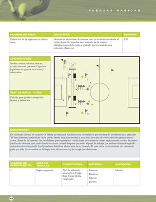 F U E R Z A S B A S I C A S
ORGANIZACIÓN:
PUNTOS IMPORTANTES:
NOMBRE DE TEMA: OBJECTIVO: NUMERO:
DESCRIPCIÓN:
AREA DE
TRABAJO:
NUMERO DE
PARTICIPANTES: DOSIFICACION: MATERIAL: CATEGORIA:
Definición de la jugada en la ultima
zona.
Desmarcar alejandose del emisor con un movimiento desde el
centro,fuera del area hacia el costado de la misma.
Habilitaciones del centro al costado por encima de una
refeencia (Barrera).
1.36
Media cancha,balones,estacas,
conos,barreras,porteros.Organizar
jugadores en grupos de cuatro y
alternarlos.
Dribble,pase positivo,recepción
frontal,y definición.
En el circulo central el lanzador“A”dribla las estacas y habilita hacia el costado y por encima de la referencia al atacante
“B”que desmarca alejandose de la pelota desde una zona central a una zona cercana al vertice del area grande recep-
ciona (Atras de la barrera) Hacia adelante para quedar en condiciones de enviar en centro rapidamente y evitar la partici-
pación del defensa,que parte desde una zona central despues que salio el pase.Se trabaja por ambas mitades longitudi-
nales derecha e izquierda.Los lanzadores habilitan al atacante de su costado.El pase debe de ir adelante del delantero
para que este lo encuentre en la trayectoria de su carrera y no tenga que deternese.
4 Segun esquema. Balones.
Elasticos.
Estacas.
Barrera.
Infantil.
48
Tipo de esfuerzo
anaerobico.Carga
Baja,Carga Media,
Carga Alta.
 