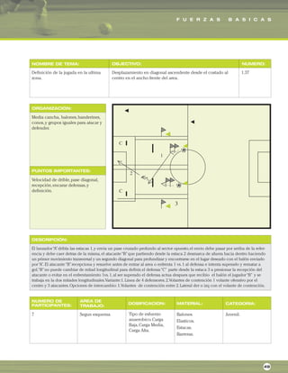 F U E R Z A S B A S I C A S
ORGANIZACIÓN:
PUNTOS IMPORTANTES:
NOMBRE DE TEMA: OBJECTIVO: NUMERO:
DESCRIPCIÓN:
AREA DE
TRABAJO:
NUMERO DE
PARTICIPANTES: DOSIFICACION: MATERIAL: CATEGORIA:
Definición de la jugada en la ultima
zona.
Desplazamiento en diagonal ascendente desde el costado al
centro en el ancho frente del area.
1.37
Media cancha, balones,banderines,
conos,y grupos iguales para atacar y
defender.
Velocidad de drible,pase diagonal,
recepción,encarar defensas,y
definición.
El lanzador“A”dribla las estacas 1,y envia un pase cruzado profundo al sector opuesto,el envio debe pasar por arriba de la refer-
encia y debe caer detras de la misma,el atacante“B”que partiendo desde la estaca 2 desmarca de afuera hacia dentro haciendo
un primer movimiento transversal y un segundo diagonal para profundizar y encontrarse en el lugar deseado con el balón enviado
por“A”.El atacante“B”recepciona y resuelve antes de entrar al area o enfrenta 1 vs.1 al defensa e intenta superarlo y rematar a
gol,“B”no puede cambiar de mitad longitudinal para definir,el defensa“C” parte desde la estaca 3 a presionar la recepción del
atacante o evitar en el enfrentamiento 1vs.1,al ser superado el defensa actua despues que recibio el balón el jugador“B” y se
trabaja en la dos mitades longitudinales.Variante:1.Linea de 4 defensores.2.Volantes de contención 1 volante ofensivo por el
centro y 3 atacantes.Opciones de intercambio: 1.Volantes de contención entre 2.Lateral der o izq con el volante de contención.
7 Segun esquema. Balones.
Elasticos.
Estacas.
Barreras.
Juvenil.
49
Tipo de esfuerzo
anaerobico.Carga
Baja,Carga Media,
Carga Alta.
 