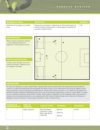 F U E R Z A S B A S I C A S
ORGANIZACIÓN:
PUNTOS IMPORTANTES:
NOMBRE DE TEMA: OBJECTIVO: NUMERO:
DESCRIPCIÓN:
AREA DE
TRABAJO:
NUMERO DE
PARTICIPANTES: DOSIFICACION: MATERIAL: CATEGORIA:
Definición de la jugada en la ultima
zona.
Desmarcar acercandose o alejandose al emisor para buscar el
anticipo ofensivo (primer palo) o intertar ganar la espalda del
marcador (segundo palo).
1.38
Media cancha,banderines, balones,
y conos.Organizar grupos de
jugadores y rotar las areas y tareas.
Centros a area ubicada cerca de la
mancha del penal. Calidad de cen-
tro,timing en el remate.
Se coloca un lanzador en cada costado.Tiene 2 alturas desde donde pueden hacer sus lanzamientos los atacantes se
colocan a la altura del semicirculo del area grande.Por fuera de esta y en el centro tienen dos zonas de ingreso al area
una por derecha y una por izquierda.Los defensores se ubican sobre la linea de meta y a un costado de los postes de la
porteria.El emisor transporta longitudinalmente hacia una de las zonas de lanzamiento y envia un centro desde el costado
al area el delantero desmarca acercandose al balón (prime poste) o alejandose de este (segundo poste) para buscar el
remate al arco de primera intención y con cualquier parte del cuerpo al mismo tiempo que el atacante un defensa se
desplaza a marcar al primero y trata de ganar la pelota o evitar el remate al arco.
7 Segun esquema. Balones.
Elasticos.
Estacas.
Juvenil.
50
Tipo de esfuerzo
anaerobico.Carga
Baja,Carga Media,
Carga Alta.
 