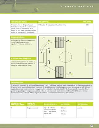 F U E R Z A S B A S I C A S
ORGANIZACIÓN:
PUNTOS IMPORTANTES:
NOMBRE DE TEMA: OBJECTIVO: NUMERO:
DESCRIPCIÓN:
AREA DE
TRABAJO:
NUMERO DE
PARTICIPANTES: DOSIFICACION: MATERIAL: CATEGORIA:
Desmarcación en diagonal ascen-
dente desde el costado fuera del area
grande hacia la parte lateral de la
misma en una mitad longitudinal para
recibir un pase anterior o profundo.
Definición de la jugada en la ultima zona. 1.39
Media cancha, balones,banderines,
conos.Organizar grupos de
jugadores y rotar sus funciones.
Comunicación,calidad de centros,y
definición.Es importante observar el
timing de correr hacia el balón.
El lanzandor transporta de la zona 1 hasta ingresar a la 2 y habilita al atacante hacia el espacio“A”“B”el atacante desmarca
de afuera hacia adentro,buscando el encuentro de la pelota,recepciona finaliza con centro o remata al arco.El defensor
trata de interceptar el envio si no lo consigue vuelve a intentar evitar la definición. El ofensivo con la recepción debe
quedar preparado para la siguiente acción y evitar de esta manera la intervención del defensivo.El Atacante con su
movimiento indica a donde debe ir el pase.Se alternan los lanzamientos desde los dos costados.
3 Segun esquema. Balones.
Elasticos.
Estacas.
Juvenil.
51
Tipo de esfuerzo
anaerobico.Carga
Baja,Carga Media,
Carga Alta.
 