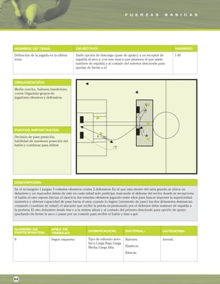 F U E R Z A S B A S I C A S
ORGANIZACIÓN:
PUNTOS IMPORTANTES:
NOMBRE DE TEMA: OBJECTIVO: NUMERO:
DESCRIPCIÓN:
AREA DE
TRABAJO:
NUMERO DE
PARTICIPANTES: DOSIFICACION: MATERIAL: CATEGORIA:
Definición de la jugada en la ultima
zona.
Darle opción de descarga (pase de apoyo) a un receptor de
espalda al arco y con una marca que presiona el que asiste
tambien de espalda y al costado del anterior desciende para
quedar de frente a el.
1.40
Media cancha, balones,banderines,
conos.Organizar grupos de
jugadores ofensivos y defensivos.
Decisión de pase,presición,
habilidad de mantener poseción del
balón y combinar para definir.
En el rectangulo 1 juegan 3 volantes ofensivos contra 2 defensivos.En el que esta dentro del area grande,se ubica un
delantero y un marcador detras de este en cada mitad solo participa marcando el defensa del sector donde se recepciona
el balón,el otro espera.Inician el ejercicio los volantes ofensivos jugando entre ellos para buscar imponer la superioridad
numerica y obtener capacidad de pase hacia el area cuando lo logran (momento de pase) los dos delanteros desmarcan
cruzando (cambian de mitad) el atacante que recibe la pelota es presionado por el defensor debe sostener de espalda a
la porteria.El otro delantero desde tras o a la misma altura y al costado del primero desciende para opción de apoyo
quedando de frente la arco o pasar por un costado para recibir el balón y tirar a gol.
8 Segun esquema. Balones.
Elasticos.
Estacas.
Juvenil.
52
Tipo de esfuerzo aero-
bico.Carga Baja,Carga
Media,Carga Alta.
 