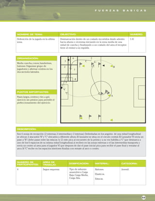 F U E R Z A S B A S I C A S
ORGANIZACIÓN:
PUNTOS IMPORTANTES:
NOMBRE DE TEMA: OBJECTIVO: NUMERO:
DESCRIPCIÓN:
AREA DE
TRABAJO:
NUMERO DE
PARTICIPANTES: DOSIFICACION: MATERIAL: CATEGORIA:
Defenición de la jugada en la ultima
zona.
Desmarcación dentro de un costado recorridos desde adentro
hacia afuera o viceversa iniciando en la zona media de una
mitad de cancha y finalizando a un costado del area el receptor
tiene al emisor a su espalda.
1.41
Media cancha,conos,banderines,
balones.Organizar grupo de
jugadores y alternar centros en los
dos sectores laterales.
Pases largos,centros y tiro a gol,
ejercicio sin presion para permitir el
perfeccionamiento del ejercicio.
Son 6 zonas de recepción (2 externas,2 intermedias y 2 internas) Delimitadas en los angulos de una mitad longitudinal
se ubican 2 atacantes“B”y“C”ubicados a diferente altura.El lanzador se situa en el circulo central.El Lanzador“A”envia un
pase a“B”(debe pasar entre las estacas 1y 2) este pica al encuentro de la pelota y a su vez habilita a“C”que desmarca a
uno de los 6 espacios de su misma mitad longitudinal,si reciben en las zonas externas o el las intermedias transporta y
envia un centro al area para el jugador“A”que despues de dar el pase inicial pica para recibir el pase final y rematar al
arco.Si“C”recibe en los espacios interiores finaliza con remate al arco o centro.
4 Segun esquema. Balones.
Elasticos.
Estacas.
Juvenil.
53
Tipo de esfuerzo
anaerobico.Carga
Baja,Carga Media,
Carga Alta.
 