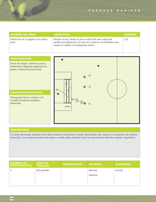 F U E R Z A S B A S I C A S
ORGANIZACIÓN:
PUNTOS IMPORTANTES:
NOMBRE DE TEMA: OBJECTIVO: NUMERO:
DESCRIPCIÓN:
AREA DE
TRABAJO:
NUMERO DE
PARTICIPANTES: DOSIFICACION: MATERIAL: CATEGORIA:
Definición de la jugada en la ultima
zona
Remate al arco desde la zona central del area,varian los
perfiles,las distancias y la zona de contacto con habilitaciones
desde el costado con transporte previo.
1.42
Tercio de ataque, balones,conos,y
banderines.Organizar jugadores en
grupo y alternar las funciones.
Timing para hacer contacto con
el balón,recepción positiva y
definición.
La forma del remate depende de la altura anterior (recepción y remate intermedia) (de cabeza) y la posterior (de primera
intención).Los centros son atras del campo o media altura,siempre hacia los tres sectores (derecho central e izquierdo).
3 Area grande. Balones.
Listones.
Juvenil.
54
 