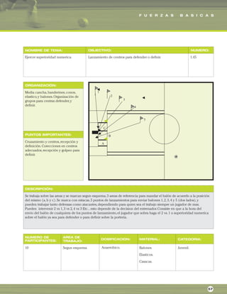 F U E R Z A S B A S I C A S
ORGANIZACIÓN:
PUNTOS IMPORTANTES:
NOMBRE DE TEMA: OBJECTIVO: NUMERO:
DESCRIPCIÓN:
AREA DE
TRABAJO:
NUMERO DE
PARTICIPANTES: DOSIFICACION: MATERIAL: CATEGORIA:
Ejercer superioridad numerica. Lanzamiento de centros para defender o definir. 1.45
Media cancha,banderines,conos,
elastico,y balones.Organización de
grupos para centrar,defender,y
definir.
Cruzamiento y centros,recepción y
definición.Corecciones en centros
adecuados,recepción y golpeo para
definir.
Se trabaja sobre las areas y se marcan segun esquema,3 areas de referencia para mandar el balón de acuerdo a la posición
del mismo (a,b y c).Se marca con estacas,5 puntos de lanzamientos para enviar balones 1,2,3,4 y 5 (dos lados),y
pueden trabajar tanto defensas como atacantes,dependiendo para quien sea el trabajo siempre un jugador de mas.
Pueden intervenir 2 vs 1,3 vs 2,4 vs 3 Etc...esto depende de la decision del entrenador.Consiste en que a la hora del
envio del balón de cualquiera de los puntos de lanzamiento,el jugador que sobra haga el 2 vs.1 o superioridad numerica
sobre el balón ya sea para defender o para definir sobre la porteria.
10 Segun esquema. Balones.
Elasticos.
Casacas.
Juvenil.
57
Anaerobico.
 