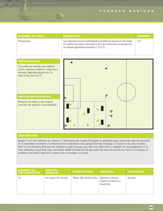 F U E R Z A S B A S I C A S
ORGANIZACIÓN:
PUNTOS IMPORTANTES:
NOMBRE DE TEMA: OBJECTIVO: NUMERO:
DESCRIPCIÓN:
AREA DE
TRABAJO:
NUMERO DE
PARTICIPANTES: DOSIFICACION: MATERIAL: CATEGORIA:
Desmarque. Las desmarcaciones individuales facilitan la posesion del balón
el cambio de altura del balón y las opciones para la resolución
en ataque,igualdad numerica ( 5 vs 5).
1.47
Un cuarto de cancha,area lateral,
conos, balones y elastico como ban-
derines.Organizar grupos de 5 y
rotar si hay mas de 15.
Posesion de balón,a dos toques,
creación de espacio,concentración.
Juegan 5 vs 5 dos defensas un volante y 2 delanteros por equipo.El equipo en posesion ataca poniendo especial atención
en la movilidad constante y la desmarcación individual como grupal.Normas: Se juega a 2 toques en la zona central y
libre en los extremos.Para que sea valedero,al gol el equipo que ataca no debe tener a ninguno de sus integrantes en la
zona defensiva,el gol tiene que convertirse desde la franja de los atacantes (la mas cercana al arco rival) si el equipo en
posession del balón logra dar 5 pases entre si consigue un punto.
10 Un cuarto de cancha. Balones,casacas,
elasticos,estacas,o
banderas.
Juvenil.
59
Mixta,alta,media,baja.
 