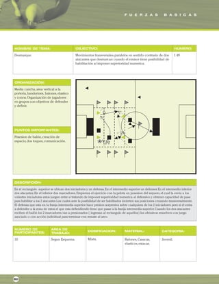 F U E R Z A S B A S I C A S
ORGANIZACIÓN:
PUNTOS IMPORTANTES:
NOMBRE DE TEMA: OBJECTIVO: NUMERO:
DESCRIPCIÓN:
AREA DE
TRABAJO:
NUMERO DE
PARTICIPANTES: DOSIFICACION: MATERIAL: CATEGORIA:
Desmarque. Movimientos transversales paralelos en sentido contrario de dos
atacantes que desmarcan cuando el emisor tiene posibilidad de
habilitación al imponer superioridad numerica.
1.48
Media cancha,area vertical a la
porteria,banderines, balones,elastico
y conos.Organización de jugadores
en grupos con objetivos de defender
y definir.
Posesion de balón,creación de
espacio,dos toques,comunicación.
En el rectangulo superior se ubican dos iniciadores y un defensa.En el intermedio superior un defensor.En el intermedio inferior
dos atacantes.En el inferior dos marcadores.Empienza el ejercicio con la pelota en posesion del arquero,el cual la envia a los
volantes iniciadores estos juegan entre si tratando de imponer superioridad numerica al defensivo y obtener capacidad de pase
para habilitar a los 2 atacantes Los cuales ante la posibilidad de ser habilitados invierten sus posiciones cruzando transversalmente.
El defensa que esta en la franja intermedia superior hace presion sorpresiva sobre cualquiera de los 2 iniciadores pero si el entra
a defender a la zona de estos el que esta defendiendo tiene que pasar a la franja intermedia superior.Cuando los dos atacantes
reciben el balón los 2 marcadores van a presionarlos ( ingresan al rectangulo de aquellos) los ofensivos resuelven con juego
asociado o con acción individual para terminar con remate al arco.
10 Segun Esquema. Balones,Casacas,
elasticos,estacas.
Juvenil.
60
Mixta.
 