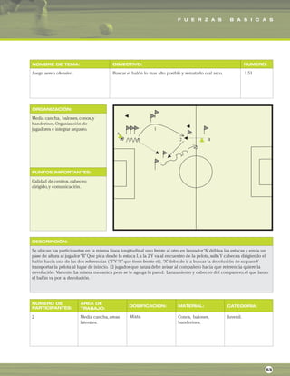 F U E R Z A S B A S I C A S
ORGANIZACIÓN:
PUNTOS IMPORTANTES:
NOMBRE DE TEMA: OBJECTIVO: NUMERO:
DESCRIPCIÓN:
AREA DE
TRABAJO:
NUMERO DE
PARTICIPANTES: DOSIFICACION: MATERIAL: CATEGORIA:
Juego aereo ofensivo. Buscar el balón lo mas alto posible y rematarlo o al arco. 1.51
Media cancha, balones,conos,y
banderines.Organización de
jugadores e integrar arquero.
Calidad de centros,cabeceo
dirigido,y comunicación.
Se ubican los participantes en la misma linea longitudinal uno frente al otro en lanzador“A”driblea las estacas y envia un
pase de altura al jugador“B”Que pica desde la estaca I,a la 2 Y va al encuentro de la pelota,salta Y cabecea dirigiendo el
balón hacia una de las dos referencias (“I”Y“ll”que tiene frente el). “A”debe de ir a buscar la devolución de su pase Y
transportar la pelota al lugar de inincio. El jugador que lanza debe avisar al compañero hacia que referencia quiere la
devolución. Variente: La misma mecanica pero se le agrega la pared. Lanzamiento y cabeceo del companero,el que lanzo
el balón va por la devolución.
2 Media cancha,areas
laterales.
Conos, balones,
banderines.
Juvenil.
63
Mixta.
 
