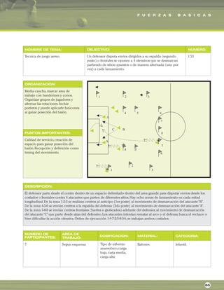 F U E R Z A S B A S I C A S
ORGANIZACIÓN:
PUNTOS IMPORTANTES:
NOMBRE DE TEMA: OBJECTIVO: NUMERO:
DESCRIPCIÓN:
AREA DE
TRABAJO:
NUMERO DE
PARTICIPANTES: DOSIFICACION: MATERIAL: CATEGORIA:
Tecnica de juego aereo. Un defensor disputa envios dirigidos a su espalda (segundo
poste) o frontales se oponen a 4 ofensivos que se desmarcan
partiendo de sitios opuestos o de manera alternada (uno por
vez) a cada lanzamiento.
1.53
Media cancha,marcar area de
trabajo con banderines y conos.
Organizar grupos de jugadores y
alternar las rotaciones.Incluir
porteros y puede aplicarle funicones
al ganar poseción del balón.
Calidad de servicio,creación de
espacio para ganar poseción del
balón.Recepción y definición como
timing del movimiento.
El defensor parte desde el centro dentro de un espacio delimitado dentro del area grande para disputar envios desde los
costados o frontales contra 4 atacantes que parten de diferentes sitios.Hay ocho zonas de lanzamiento en cada mitad
longitudinal.De la zona 1-2-3 se realizan centros al anticipo (1er poste) al movimento de desmarcación del atacante“B”.
De la zona 4-5-6 se envian centros a la espalda del defensa (2do poste) al movimiento de desmarcación del atacante“A”.
De la zona 7-8-9 se envian centros frontales (fuertes o globeados) adelante del defensor,al movimiento de desmarcación
del atacante“C”que parte desde atras del defensivo.Los atacantes intentan rematar al arco y el defensa busca el rechace o
bien dificultar la acción ofensiva.Orden de ejecucción 1-4-7-2-5-8-3-6,se trabajan ambos costados.
7 Segun esquema. Balones. Infantil.
65
Tipo de esfuerzo
anaerobico,carga
baja,carja media,
carga alta.
 