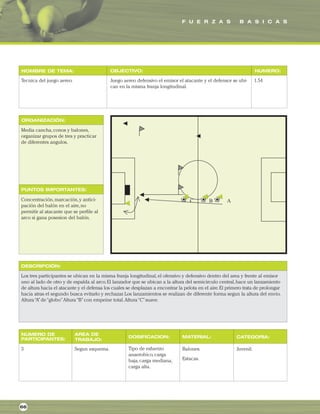 F U E R Z A S B A S I C A S
ORGANIZACIÓN:
PUNTOS IMPORTANTES:
NOMBRE DE TEMA: OBJECTIVO: NUMERO:
DESCRIPCIÓN:
AREA DE
TRABAJO:
NUMERO DE
PARTICIPANTES: DOSIFICACION: MATERIAL: CATEGORIA:
Tecnica del juego aereo. Juego aereo defensivo el emisor el atacante y el defensor se ubi-
can en la misma franja longitudinal.
1.54
Media cancha,conos y balones,
organizar grupos de tres y practicar
de diferentes angulos.
Concentración,marcación,y antici-
pación del balón en el aire,no
permitir al atacante que se perfile al
arco si gana posesion del balón.
Los tres participantes se ubican en la misma franja longitudinal,el ofensivo y defensivo dentro del area y frente al emisor
uno al lado de otro y de espalda al arco.El lanzador que se ubican a la altura del semicirculo central,hace un lanzamiento
de altura hacia el atacante y el defensa los cuales se desplazan a encontrar la pelota en el aire.El primero trata de prolongar
hacia atras el segundo busca evitarlo y rechazar.Los lanzamientos se realizan de diferente forma segun la altura del envio.
Altura“A”de“globo”Altura“B”con empeine total.Altura“C”suave.
3 Segun esquema. Balones.
Estacas.
Juvenil.
66
Tipo de esfuerzo
anaerobico,carga
baja,carga mediana,
carga alta.
 