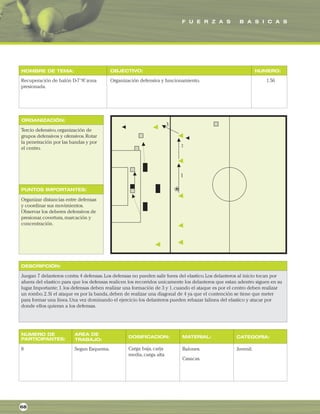 F U E R Z A S B A S I C A S
ORGANIZACIÓN:
PUNTOS IMPORTANTES:
NOMBRE DE TEMA: OBJECTIVO: NUMERO:
DESCRIPCIÓN:
AREA DE
TRABAJO:
NUMERO DE
PARTICIPANTES: DOSIFICACION: MATERIAL: CATEGORIA:
Recuperación de balón D-7“A”zona
presionada.
Organización defensiva y funcionamiento. 1.56
Tercio defensivo,organización de
grupos defensivos y ofensivos.Rotar
la penetración por las bandas y por
el centro.
Organizar distancias entre defensas
y coordinar sus movimientos.
Observar los deberes defensivos de
presionar,covertura,marcación y
concentración.
Juegan 7 delanteros contra 4 defensas.Los defensas no pueden salir fuera del elastico.Los delanteros al inicio tocan por
afuera del elastico para que los defensas realicen los recorridos unicamente los delanteros que estan adentro siguen en su
lugar.Importante; 1.los defensas deben realizar una formación de 3 y 1,cuando el ataque es por el centro deben realizar
un rombo.2.Si el ataque es por la banda,deben de realizar una diagonal de 4 ya que el contención se tiene que meter
para formar una linea.Una vez dominando el ejercicio los delanteros pueden rebazar lalinea del elastico y atacar por
donde ellos quieran a los defensas.
8 Segun Esquema. Balones.
Casacas.
Juvenil.
68
Carga baja,carja
media,carga alta
 