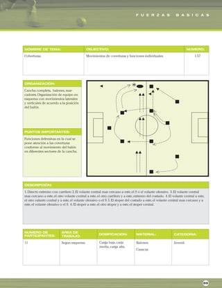 F U E R Z A S B A S I C A S
ORGANIZACIÓN:
PUNTOS IMPORTANTES:
NOMBRE DE TEMA: OBJECTIVO: NUMERO:
DESCRIPCIÓN:
AREA DE
TRABAJO:
NUMERO DE
PARTICIPANTES: DOSIFICACION: MATERIAL: CATEGORIA:
Coberturas. Movimientos de coverturas y funciones individuales. 1.57
Cancha completa, balones,mar-
cadores.Organización de equipo en
esquema con movimientos laterales
y verticales de acuerdo a la posición
del balón.
Funciones defensivas en la cual se
pone atención a las coverturas
conforme al movimiento del balón
en diferentes sectores de la cancha.
1.Directo extremo con carrilero 2.El volante central mas cercano a este,el 9 o el volante ofensivo. 3.El volante central
mas cercano a este,el otro volante central a este,el otro carrilero y a este,extremo del costado. 4.El volante central a este,
el otro valante central y a este,el volante ofensivo o el 9.5.El stoper del costado a este,el volante central mas cercano y a
este,el volante ofensivo o el 9. 6.El stoper a este,el otro stoper y a este,el stoper central.
11 Segun esquema. Balones.
Casacas
Juvenil.
69
Carga baja,carja
media,carga alta.
 