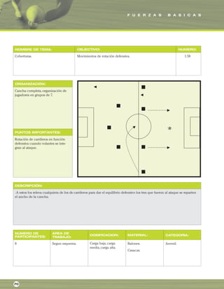 F U E R Z A S B A S I C A S
ORGANIZACIÓN:
PUNTOS IMPORTANTES:
NOMBRE DE TEMA: OBJECTIVO: NUMERO:
DESCRIPCIÓN:
AREA DE
TRABAJO:
NUMERO DE
PARTICIPANTES: DOSIFICACION: MATERIAL: CATEGORIA:
Coberturas. Movimientos de rotación defensiva. 1.58
Cancha completa,organización de
jugadores en grupos de 7.
Rotación de carrileros en función
defensiva cuando volantes se inte-
gran al ataque.
:A estos los releva cualquiera de los ds carrileros para dar el equilibrio defensivo los tres que fueron al ataque se reparten
el ancho de la cancha.
8 Segun esquema. Balones.
Casacas.
Juvenil.
70
Carga baja,carga
media,carga alta.
 