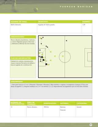 F U E R Z A S B A S I C A S
ORGANIZACIÓN:
PUNTOS IMPORTANTES:
NOMBRE DE TEMA: OBJECTIVO: NUMERO:
DESCRIPCIÓN:
AREA DE
TRABAJO:
NUMERO DE
PARTICIPANTES: DOSIFICACION: MATERIAL: CATEGORIA:
Balón detenido Jugadas de balón parado. 1.59
Tercio ofensivo,banderines, balones,
y conos.Organizar grupos ofencivos
y defensivos.Alternar las dos bandas.
Calidad de centros,comunicación
visual,corporal.Decisión de definir o
buscar jugadas de combinación.
1.Sale para buscar el 2 vs1; 2.Peinada; 3.Remata; 4.Remata; 5.Mas intuitivo o regresa o reorganiza el ataque; 6.Toca por
abajo al jugador 1 y despues realizan un 2 vs 1 en rebotes (1 o 2) dependiendo los jugadores que el rival deje al frente.
11 Tercio ofensivo. Balones.
Casacas.
Juvenil.
71
Alterna.
 