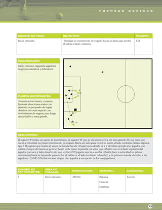 F U E R Z A S B A S I C A S
ORGANIZACIÓN:
PUNTOS IMPORTANTES:
NOMBRE DE TEMA: OBJECTIVO: NUMERO:
DESCRIPCIÓN:
AREA DE
TRABAJO:
NUMERO DE
PARTICIPANTES: DOSIFICACION: MATERIAL: CATEGORIA:
Balón detenido. Realizar un movimiento de engaño hacia un lado para recibir
el balón al lado contrario.
1.61
Tercio ofensivo,organizar jugadores
en grupos ofensivos y defensivos.
Comunicación visual y corporal.
Entrenar situaciones reales con
presion con proposito de lograr
objetivos de crear espacio con
movimientos de engano para luego
cruzar balón a area grande.
El jugador“A”realiza un saque de banda hacia el jugador“B”que se encuentra cerca del area grande.El cual tiene que
hacer a velocidad un primer movimiento de engaño.Hacia un lado para recibir el balón al lado contrario.Existen algunos
tips: 1.El jugador que realiza el saque de banda decide el lugar hacia donde va a ir el balón ejemplo si el jugador que
realiza el saque de banda se pone el balón en la mano izquierda (es señal que el balón va a ir al lado izquierdo del
jugador que saca y lado derecho del que recibe) 2.El jugador que va a recibir el balón hace a velocidad un primer
movimiento hacia su izquierda para recibir el balón en el lado contrario (derecho) y de primera manda el centro a los
jugadores (C-D-E) 3.No hacercarse ningun otro jugador a excepción de los dos jugadores.
5 Tercio ofensivo. Balones.
Casacas.
Elasticos.
Juvenil.
73
Alterna.
 