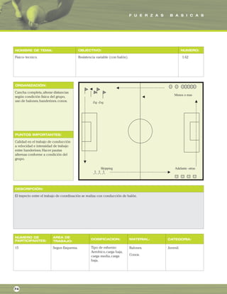 F U E R Z A S B A S I C A S
ORGANIZACIÓN:
PUNTOS IMPORTANTES:
NOMBRE DE TEMA: OBJECTIVO: NUMERO:
DESCRIPCIÓN:
AREA DE
TRABAJO:
NUMERO DE
PARTICIPANTES: DOSIFICACION: MATERIAL: CATEGORIA:
Fisico- tecnico. Resistencia variable (con balón). 1.62
Cancha completa,alterar distancias
según condición fisica del grupo,
uso de balones,banderines,conos.
Calidad en el trabajo de conducción
a velocidad e intensidad de trabajo
entre banderines.Hacer pautas
alternas conforme a condición del
grupo.
El trayecto entre el trabajo de coordinación se realiza con conducción de balón.
15 Segun Esquema. Balones.
Conos.
Juvenil.
74
Tipo de esfuerzo
Aerobico,carga baja,
carga media,carga
baja.
 