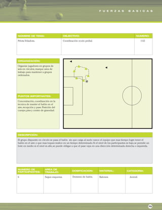F U E R Z A S B A S I C A S
ORGANIZACIÓN:
PUNTOS IMPORTANTES:
NOMBRE DE TEMA: OBJECTIVO: NUMERO:
DESCRIPCIÓN:
AREA DE
TRABAJO:
NUMERO DE
PARTICIPANTES: DOSIFICACION: MATERIAL: CATEGORIA:
Pelota Voladora. Coordinación oculo pedial. 1.63
Organize jugadores en grupos de
seis en circulos,marque area de
trabajo para mantener a grupos
ordenados.
Concentración,coordianción en la
tecnica de manter el balón en el
aire,recepción y pase.Posición del
cuerpo,pies y centro de gravedad.
El grupo dispuesto en circulo se pasa el balón sin que caiga al suelo vance el equipo que mas tiempo logre tener el
balón en el aire o que mas toques realice en un tiempo determinado.Si el nivel de los participantes es bajo,se permite un
bote en medio si el nivel es alto,se puede obligar a que el pase vaya en una dirección determinada derecha o izquierda.
6 Segun esquema. Balones. Juvenil.
75
Dominio de balón.
 