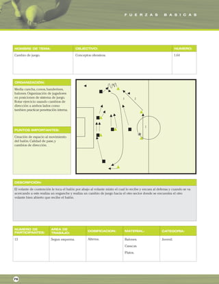 F U E R Z A S B A S I C A S
ORGANIZACIÓN:
PUNTOS IMPORTANTES:
NOMBRE DE TEMA: OBJECTIVO: NUMERO:
DESCRIPCIÓN:
AREA DE
TRABAJO:
NUMERO DE
PARTICIPANTES: DOSIFICACION: MATERIAL: CATEGORIA:
Cambio de juego. Conceptos ofensivos. 1.64
Media cancha,conos,banderines,
balones.Organización de jugadores
en posiciones de sistema de juego.
Rotar ejercicio usando cambios de
dirección a ambos lados como
tambien practicar penetración interna.
Creación de espacio al movimiento
del balón.Calidad de pase,y
cambios de dirección.
El volante de contención le toca el balón por abajo al volante mixto el cual lo recibe y encara al defensa y cuando se va
acercando a este realiza un enganche y realiza un cambio de juego hacia el otro sector donde se encuentra el otro
volante bien abierto que recibe el balón.
13 Segun esquema. Balones.
Casacas.
Platos.
Juvenil.
76
Alterna.
 