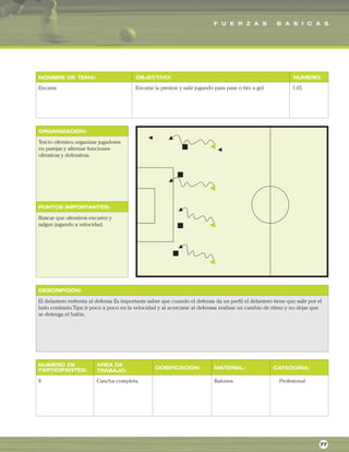 F U E R Z A S B A S I C A S
ORGANIZACIÓN:
PUNTOS IMPORTANTES:
NOMBRE DE TEMA: OBJECTIVO: NUMERO:
DESCRIPCIÓN:
AREA DE
TRABAJO:
NUMERO DE
PARTICIPANTES: DOSIFICACION: MATERIAL: CATEGORIA:
Encarar. Encarar la presion y salir jugando para pase o tiro a gol 1.65
Tercio ofensivo,organizar jugadores
en parejas y alternar funciones
ofensivas y defensivas.
Buscar que ofensivos encaren y
salgan jugando a velocidad.
El delantero enfrenta al defensa Es importante saber que cuando el defensa da un perfil el delantero tiene que salir por el
lado contrario.Tips; ir poco a poco en la velocidad y al acercarse al defenssa realizar un cambio de ritmo y no dejar que
se detenga el balón.
8 Cancha completa. Balones. Profesional.
77
 