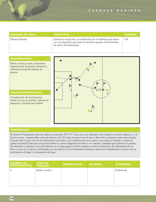 F U E R Z A S B A S I C A S
ORGANIZACIÓN:
PUNTOS IMPORTANTES:
NOMBRE DE TEMA: OBJECTIVO: NUMERO:
DESCRIPCIÓN:
AREA DE
TRABAJO:
NUMERO DE
PARTICIPANTES: DOSIFICACION: MATERIAL: CATEGORIA:
Eliminar Rivales. Enlazar la recepción y la realización de un dribling para super-
ar a un marcador que parte en sentido opuesto al movimiento
de inicio del desmarque.
1.66
Media cancha,conos y banerines.
Organización de grupos ofensivos y
defensivos.Rotación alterna de
grupos.
Coordinación de movimientos,
desde la zona de partida, balones al
espación y encarar para definir.
El emisor“A”transporta entre las estacas el atacante“B”“O”“C”(uno a la ves) desmarca del costado al centro (estacas 1 o 2)
hacia la zona comprendida entre las estacas 3,4,5.“A”envia un pase recto al ras en dirección al espacio antes mencionado.
Cuando sale el pase uno de los defensores (ubicados a los costados del arco) parte a encontrar al ofensivo y tratar de
quitar la pelota.El atacante recepcióna sobre la carrera dirigiendo el balón a un costado y adelante para eliminar la presion
del defensor y rematar al arco.El defensor si no logra ganar el balón regresa a evitar la definición.El enfrentamiento se
lleva a cabo en el espacio delimitado por las estacas 3,4,5.El delantero desmarca antes de la habilitación y marca con su
movimiento el lugar y el momento del pase.
6 Media cancha. Profesional.
78
 