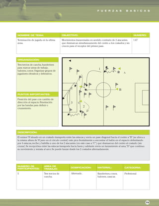 F U E R Z A S B A S I C A S
ORGANIZACIÓN:
PUNTOS IMPORTANTES:
NOMBRE DE TEMA: OBJECTIVO: NUMERO:
DESCRIPCIÓN:
AREA DE
TRABAJO:
NUMERO DE
PARTICIPANTES: DOSIFICACION: MATERIAL: CATEGORIA:
Terminación de jugada en la ultima
zona.
Movimientos transversales en sentido contrario de 2 atacantes
que desmarcan simultaneamente del centro a los costados y sin
cruces para el receptor del primer pase.
1.67
Tres tercios de cancha,banderines
para marcar areas de trabajo,
balones,conos.Organizar grupos de
jugadores ofensivos y defensivos.
Presición del pase con cambio de
dirección al espacio.Penetración
por las bandas para definir o
cruzamiento.
El emisor“A”situado en un costado transporta entre las estacas y envia un pase diagonal hacia el centro a“B”(se ubica a
la misma altura de“A”pero en el circulo central) este pica frontalmente a encontrar el balón en el espacio delimitando
por 4 estacas,recibe y habilita a uno de los 2 atacantes (en este caso a“C”) que desmarcan del centro al costado (sin
cruzar) Se recepcióna entre las estacas transporta hacia fuera y adelante envia un lanzamiento al area,“D”que continuo
su movimiento y remata al arco.Se puede lanzar desde los 2 costados alternadamente.
5 Tres tercios de
cancha.
Banderines,conos,
balones,casacas.
Profesional.
79
Alternada .
 