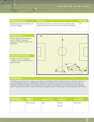 F U E R Z A S B A S I C A S
ORGANIZACIÓN:
PUNTOS IMPORTANTES:
NOMBRE DE TEMA: OBJECTIVO: NUMERO:
DESCRIPCIÓN:
AREA DE
TRABAJO:
NUMERO DE
PARTICIPANTES: DOSIFICACION: MATERIAL: CATEGORIA:
Mejoramiento tecnico de golpeo y de
recepción dirigida
Pases largos enlazados con dos pases cortos seguidos (pases
dobles) recepción conducción en descenso giro y habilitación.
1.69
Media cancha,uso de banderines,
conos,y balones. Organizar
jugadores en parejas y rotación de
posiciones.
Calidad de servicios al espacio,
coordinación de movimientos y tim-
ing de los pases.
:“A”desde la zona inicial envia un largo pase a“B”que pica del espacio 3 al 2,recibe la pelota y la devuelve (pase 2) en
corto al participante“A”que se desplaza hacia delante al encuentro del balón y lo envia (pase 3) de nuevo a“B”y se
translada a velocidad al espacio 3 ( pasando por atras de la estaca 3) Quedando a la espalda del emisor del siguiente
pase.“B”transporta hacia atras y luego envia el balón al jugador.“A”(pase 4) reiniciando con este lanzamiento el ejercicio.
2 Media cancha. Balones.
Estacas.
Profesional.
81
Alta.
 