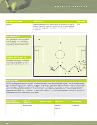 F U E R Z A S B A S I C A S
ORGANIZACIÓN:
PUNTOS IMPORTANTES:
NOMBRE DE TEMA: OBJECTIVO: NUMERO:
DESCRIPCIÓN:
AREA DE
TRABAJO:
NUMERO DE
PARTICIPANTES: DOSIFICACION: MATERIAL: CATEGORIA:
Paredes. Dos participantes primer pase oblicuo ascendente a uno de los
lados y el segundo pase (devolución) puede ser hacia adelante
o hacia atras las paredes se enlazan con transporte en ascenso
o descenso.
1.70
Area lateral de la cancha,demarcar
zona de trabajo con banderines o
conos.Organizar grupos de trabajo
en parejas y alternar las funciones.
Comunicación visual,coordinación
de movimientos,calidad de pase y
golpeo adecuado,timing de pases.
Los dos integrantes inician en la estaca 1,“B”desmarca de afura hacia adentro hacia la estaca“2”gira alprededor de esta
para recibir de frente al emisor (todos los receptores llevan a cabo el giro para llegar perfilados al encuentro de la pelota)
“A”envia un pase a“B”quien pica hacia estaca“3”este recibe lo habilitan y se desplaza de adentro hacia afuera hasta la
estaca“5”. “A”transporta descendiendo a la estaca“2”gira y envia el balón a“B”se translada a la estaca“4”“B”recibe y
juega corto hacia atras con“A”y desmarca en dirección a la estaca“6”“A”conduce ascendiendo y continua el ejercicio de
la forma antes descrita hasta finalizar el recorrido.
2 Media cancha. Balones.
Estacas.
Profesional.
82
 