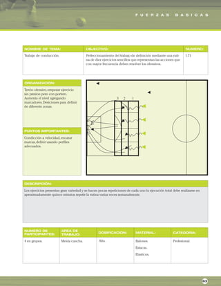 F U E R Z A S B A S I C A S
ORGANIZACIÓN:
PUNTOS IMPORTANTES:
NOMBRE DE TEMA: OBJECTIVO: NUMERO:
DESCRIPCIÓN:
AREA DE
TRABAJO:
NUMERO DE
PARTICIPANTES: DOSIFICACION: MATERIAL: CATEGORIA:
Trabajo de conducción. Perfeccionamiento del trabajo de definición mediante una ruti-
na de diez ejercicios sencillos que representan las acciones que
con mayor frecuencia deben resolver los ofensivos.
1.71
Tercio ofensivo,empezar ejercicio
sin presion pero con portero.
Aumenta el nivel agregando
marcadores.Desiciones para definir
de diferente zonas.
Condicción a velocidad,encarar
marcas,definir usando perfiles
adecuados.
Los ejercicios presentan gran variedad y se hacen pocas repeticiones de cada uno la ejecución total debe realizarse en
aproximadamente quince minutos repetir la rutina varias veces semanalmente.
4 en grupos. Meida cancha. Balones.
Estacas.
Elasticos.
Profesional.
83
Alta.
 