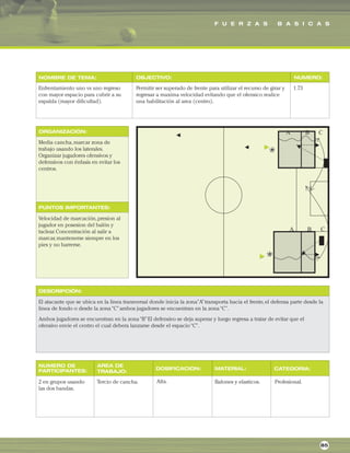 F U E R Z A S B A S I C A S
ORGANIZACIÓN:
PUNTOS IMPORTANTES:
NOMBRE DE TEMA: OBJECTIVO: NUMERO:
DESCRIPCIÓN:
AREA DE
TRABAJO:
NUMERO DE
PARTICIPANTES: DOSIFICACION: MATERIAL: CATEGORIA:
Enfrentamiento uno vs uno regreso
con mayor espacio para cubrir a su
espalda (mayor dificultad).
Permitir ser superado de frente para utilizar el recurso de girar y
regresar a maxima velocidad evitando que el ofensico realice
una habilitación al area (centro).
1.73
Media cancha,marcar zona de
trabajo usando los laterales.
Organizar jugadores ofensivos y
defensivos con énfasis en evitar los
centros.
Velocidad de marcación,presion al
jugador en posesion del balón y
taclear.Concentración al salir a
marcar,mantenerse siempre en los
pies y no barrerse.
El atacante que se ubica en la linea transversal donde inicia la zona”A”transporta hacia el frente,el defensa parte desde la
linea de fondo o desde la zona“C”ambos jugadores se encuentran en la zona“C”.
Ambos jugadores se encuentran en la zona“B”El defensivo se deja superar y luego regresa a tratar de evitar que el
ofensivo envie el centro el cual debera lanzarse desde el espacio“C”.
2 en grupos usando
las dos bandas.
Tercio de cancha. Balones y elasticos. Profesional.
85
Alta.
 