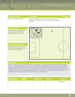 F U E R Z A S B A S I C A S
ORGANIZACIÓN:
PUNTOS IMPORTANTES:
NOMBRE DE TEMA: OBJECTIVO: NUMERO:
DESCRIPCIÓN:
AREA DE
TRABAJO:
NUMERO DE
PARTICIPANTES: DOSIFICACION: MATERIAL: CATEGORIA:
Ejercer superioridad numerica. Mantener la posesion del balón a traves de la movilidad
permanente para asistir al poseedor envitando la intercepción
del rival.
1.75
Tercio de cancha,marcar sectores
para trabajar grupos. Organizar
jugadores en grupos de 4 vs.2.
Movilidad,comunicación,creación
de espacio.Calidad de pases; presi-
ción,utilizando dos toques.
Juegan 4 VS 2 en cada mitad transversal,se uvican dos ofensivos y un defensivo,los dos atacantes de un sector juegan
entre si en contra del defensor de esa zona (2 VS 1) imponiendo la superioridad numerica y habilitar a sus compañeros
del sector opuesto.El otro defensa colocado en la linea transversal que separa las dos mitades del rectangulo trata de
interceptar los pases que van hacia su zona,si no lo consigue va a presionar a los ofensivos intentando quitarles la pelota,
un defensivo marca en la zona donde se juega el balón el otro va a la linea a interceptar.Los atacantes que van a ser
habilitados deben desmarcarse poniendose en linea de pase no interceptable.
6 Profesional.
87
 