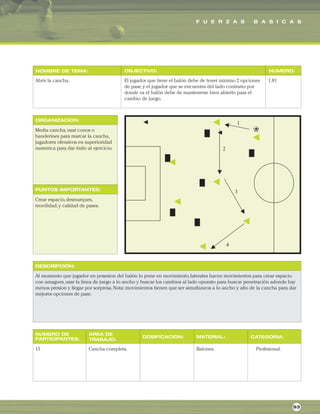 F U E R Z A S B A S I C A S
ORGANIZACIÓN:
PUNTOS IMPORTANTES:
NOMBRE DE TEMA: OBJECTIVO: NUMERO:
DESCRIPCIÓN:
AREA DE
TRABAJO:
NUMERO DE
PARTICIPANTES: DOSIFICACION: MATERIAL: CATEGORIA:
Abrir la cancha. El jugador que tiene el balón debe de tener minimo 2 opciones
de pase,y el jugador que se encuentra del lado contrario por
donde va el balón debe de mantenerse bien abierto para el
cambio de juego.
1.81
Media cancha,usar conos o
banderines para marcar la cancha,
jugadores ofensivos en superioridad
numerica para dar éxito al ejercicio.
Crear espacio,desmarques,
movilidad,y calidad de pases.
Al momento que jugador en posesion del balón lo pone en movimiento,laterales hacen movimientos para crear espacio
con amagues,usar la linea de juego a lo ancho y buscar los cambios al lado opuesto para buscar penetración adonde hay
menos presion y llegar por sorpresa.Nota: movimientos tienen que ser simultaneos a lo ancho y alto de la cancha para dar
mejores opciones de pase.
15 Cancha completa. Balones. Profesional.
93
 