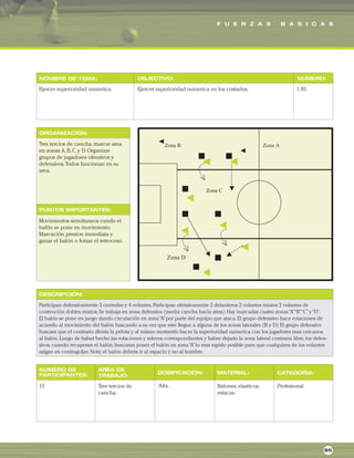 F U E R Z A S B A S I C A S
ORGANIZACIÓN:
PUNTOS IMPORTANTES:
NOMBRE DE TEMA: OBJECTIVO: NUMERO:
DESCRIPCIÓN:
AREA DE
TRABAJO:
NUMERO DE
PARTICIPANTES: DOSIFICACION: MATERIAL: CATEGORIA:
Ejercer superioridad numerica. Ejercer superioridad numerica en los costados. 1.83
Tres tercios de cancha,marcar area
en zonas A,B,C,y D.Organizar
grupos de jugadores ofensivos y
defensivos.Todos funcionan en su
area.
Movimientos simultaneos cundo el
balón se pone en movimiento.
Marcación,presion inmediata y
ganar el balón o forzar el retroceso.
Participan defensivamente 3 centrales y 4 volantes.Participan ofensivamente 2 delanteros 2 volantes mixtos 2 volantes de
contención dobles mixtos.Se trabaja en zona defensiva (media cancha hacia atras) Hay marcadas cuatro zonas“A”“B”“C”y“D”.
El balón se pone en juego dando circulación en zona“A”por parte del equipo que ataca.El grupo defensivo hace rotaciones de
acuerdo al movimiento del balón buscando a su vez que este llegue a alguna de los zonas laterales (B y D) El grupo defensivo
buscara que el contrario divida la pelota y al mismo momento hacer la superioridad numerica con los jugadores mas cercanos
al balón.Luego de haber hecho las rotaciones y relevos correspondientes y haber dejado la zona lateral contraria libre,los defen-
sivos,cuando recuperan el balón,buscaran poner el balón en zona“A”lo mas rapido posible para que cualquiera de los volantes
salgan en contragolpe.Nota: el balón debera ir al espacio y no al hombre.
15 Tres tercios de
cancha.
Balones,elasticos,
estacas.
Profesional.
95
Alta.
 