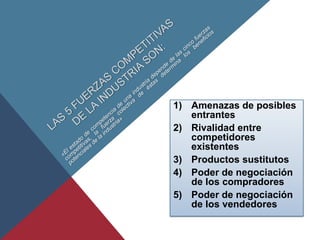 1) Amenazas de posibles
entrantes
2) Rivalidad entre
competidores
existentes
3) Productos sustitutos
4) Poder de negociación
de los compradores
5) Poder de negociación
de los vendedores
 