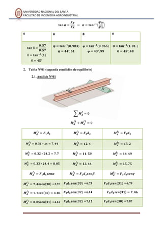UNIVERSIDAD NACIONAL DEL SANTA
FACULTAD DE INGENIERÍA AGROINDUSTRIAL
ϐ ψ φ ϴ
2. Tabla N°01 (segunda condición de equilibrio)
2.1.Análisis N°01
3.72 6.75 6.79
6.14
4.14 7.12 7.87
 