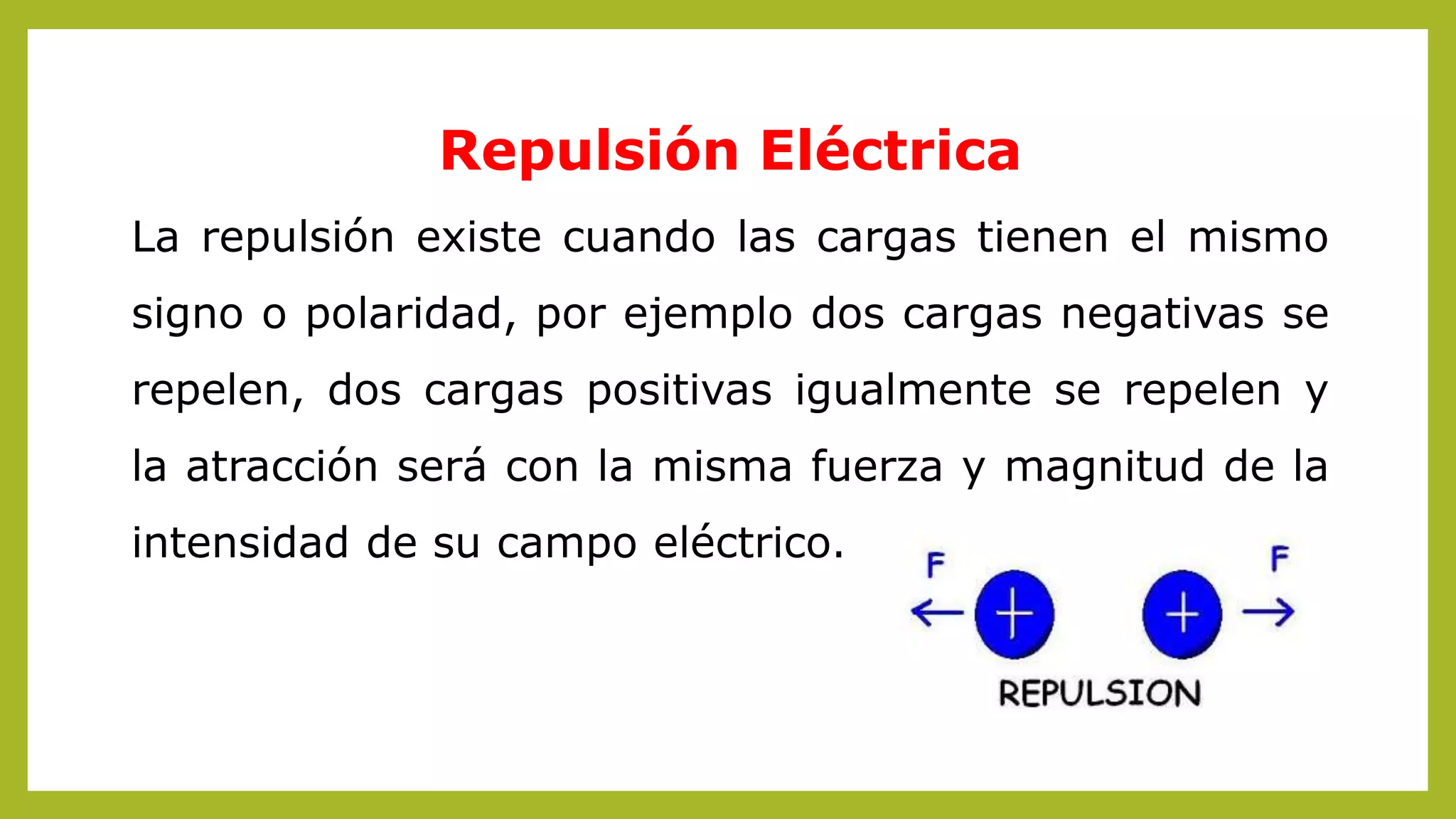 Fuerzas de atracción y de repulsión. Ley de coulomb | PPTX