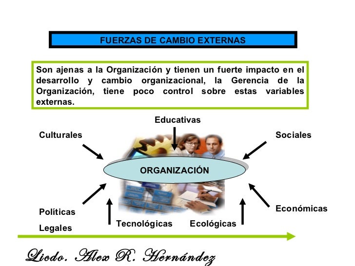 Fuerzas de cambio externas e internas