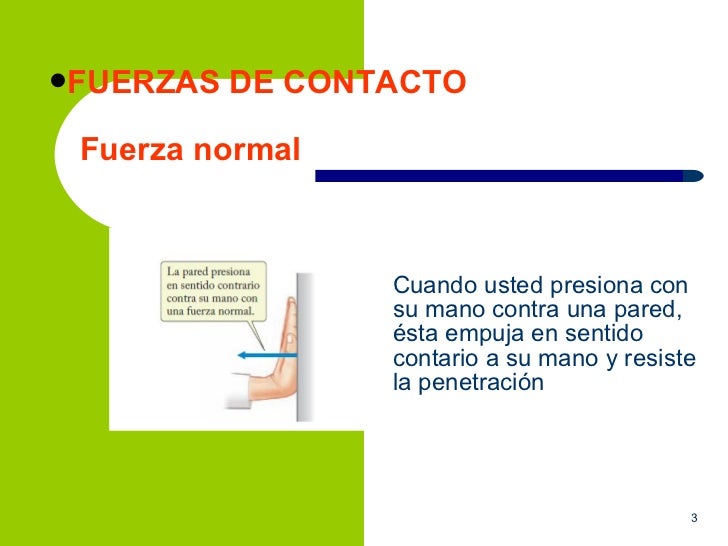 Fuerzas de contacto