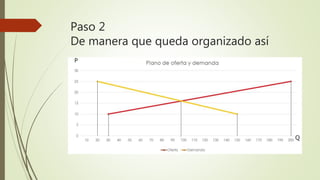 Paso 2
De manera que queda organizado así
P
Q
 