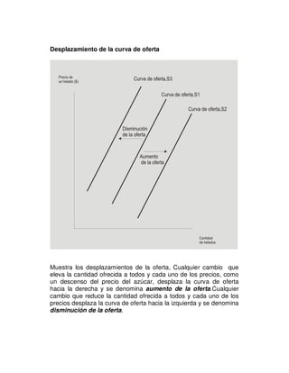 Fuerzas del mercado de la oferta y demanda y equilibrio | PDF