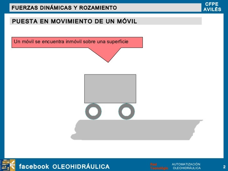 Fuerzas dinámicas y rozamientos Fuerzas dinámicas y rozamientos