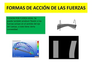 FUERZA : APLICACIONES